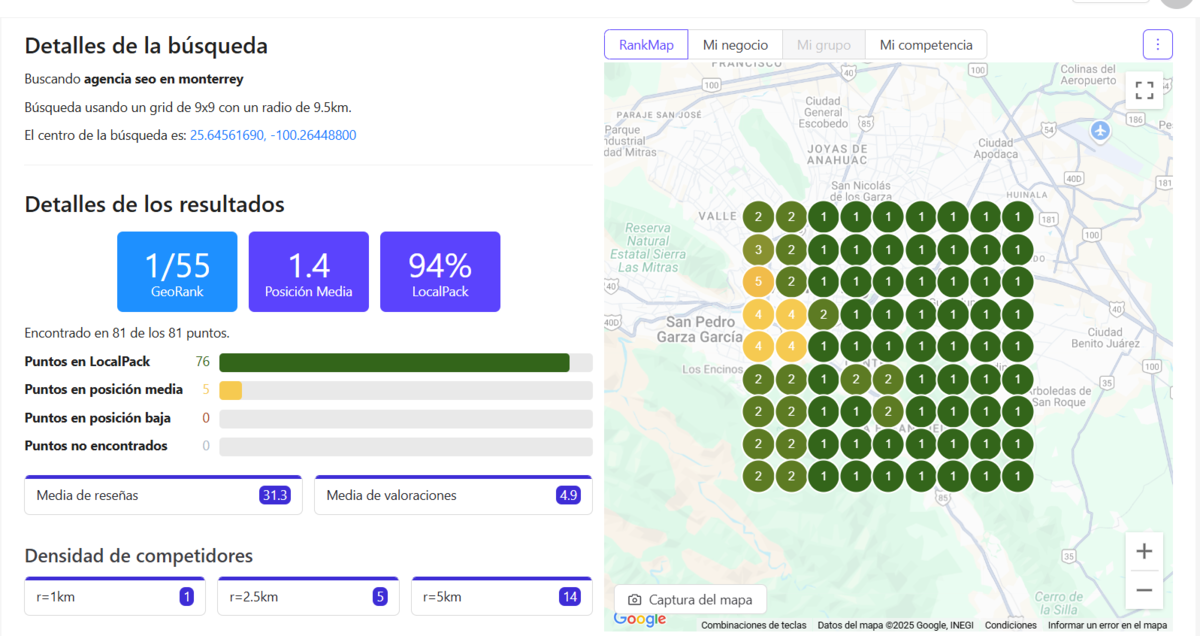 3 agencias SEO en Monterrey que sí conocen del SEO (y cómo elegir la mejor para tu negocio)